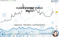 CLEAN ENERGY FUELS - Diario