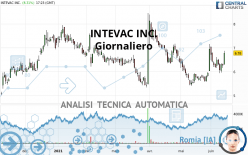 INTEVAC INC. - Journalier
