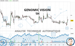 GENOMIC VISION - 1H