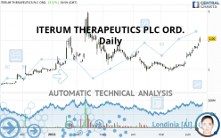 ITERUM THERAPEUTICS PLC ORD. - Daily