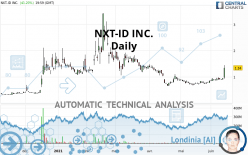 NXT-ID INC. - Daily