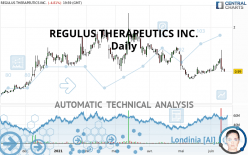 REGULUS THERAPEUTICS INC. - Daily