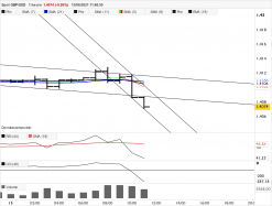 GBP/USD - 1 uur