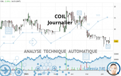 COIL - Journalier