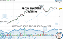 FLOW TRADERS - Dagelijks