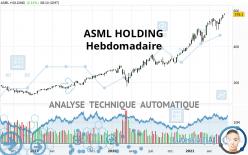 ASML HOLDING - Hebdomadaire