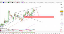 CHF/JPY - 4 uur