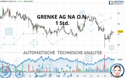 GRENKE AG NA O.N. - 1 Std.