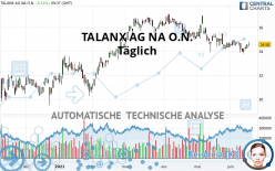 TALANX AG NA O.N. - Täglich