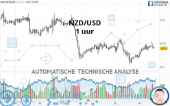 NZD/USD - 1 Std.