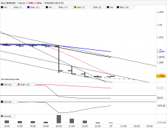 EUR/USD - 1H