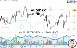 AUD/DKK - 1H