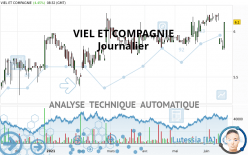 VIEL ET COMPAGNIE - Journalier