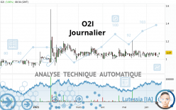O2I - Journalier