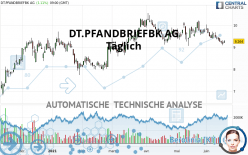 DT.PFANDBRIEFBK AG - Täglich