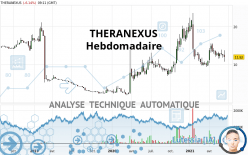 THERANEXUS - Settimanale