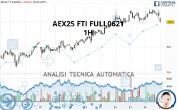 AEX25 FTI FULL0424 - 1H