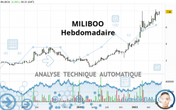 MILIBOO - Hebdomadaire