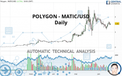 POLYGON - MATIC/USD - Daily