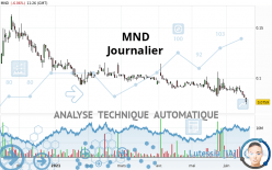 MND - Journalier