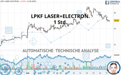 LPKF LASER+ELECTR.INH ON - 1 Std.