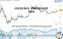 COCOS BCX - COCOS/USDT - 1 Std.