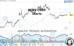 INTEL CORP. - Diario