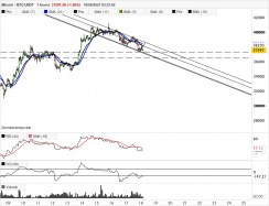 BITCOIN - BTC/USDT - 1H