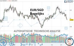 EUR/SGD - Dagelijks