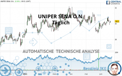 UNIPER SENA O.N. - Täglich