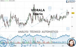 VIDRALA - Täglich