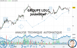 GROUPE LDLC - Daily