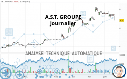 A.S.T. GROUPE - Journalier