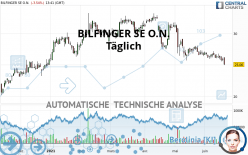 BILFINGER SE O.N. - Täglich