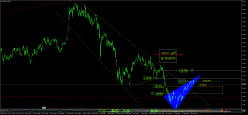 HANG SENG - Giornaliero