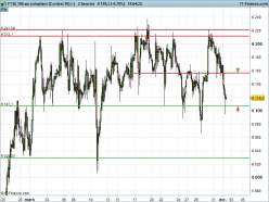 FTSE 100 - 2H