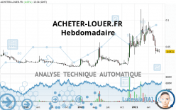ACHETER-LOUER.FR - Weekly