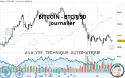 BITCOIN - BTC/USD - Journalier