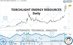 TORCHLIGHT ENERGY RESOURCES - Daily