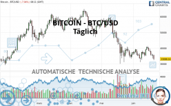 BITCOIN - BTC/USD - Täglich