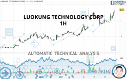LUOKUNG TECHNOLOGY CORP - 1H