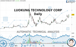 LUOKUNG TECHNOLOGY CORP - Journalier
