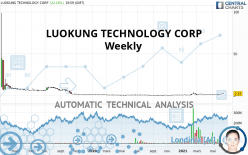 LUOKUNG TECHNOLOGY CORP - Hebdomadaire