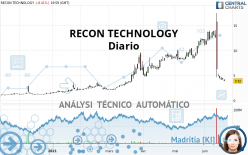 RECON TECHNOLOGY - Dagelijks