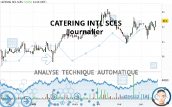 CATERING INTL SCES - Täglich