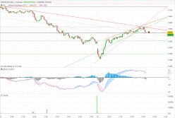 DAX40 PERF INDEX - 5 min.