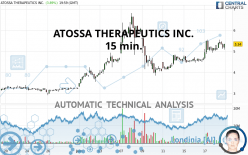 ATOSSA THERAPEUTICS INC. - 15 min.