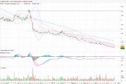 AMUNDI ETF BX4 - Daily