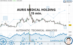 AURIS MEDICAL HOLDING - 15 min.