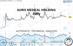 AURIS MEDICAL HOLDING - Daily